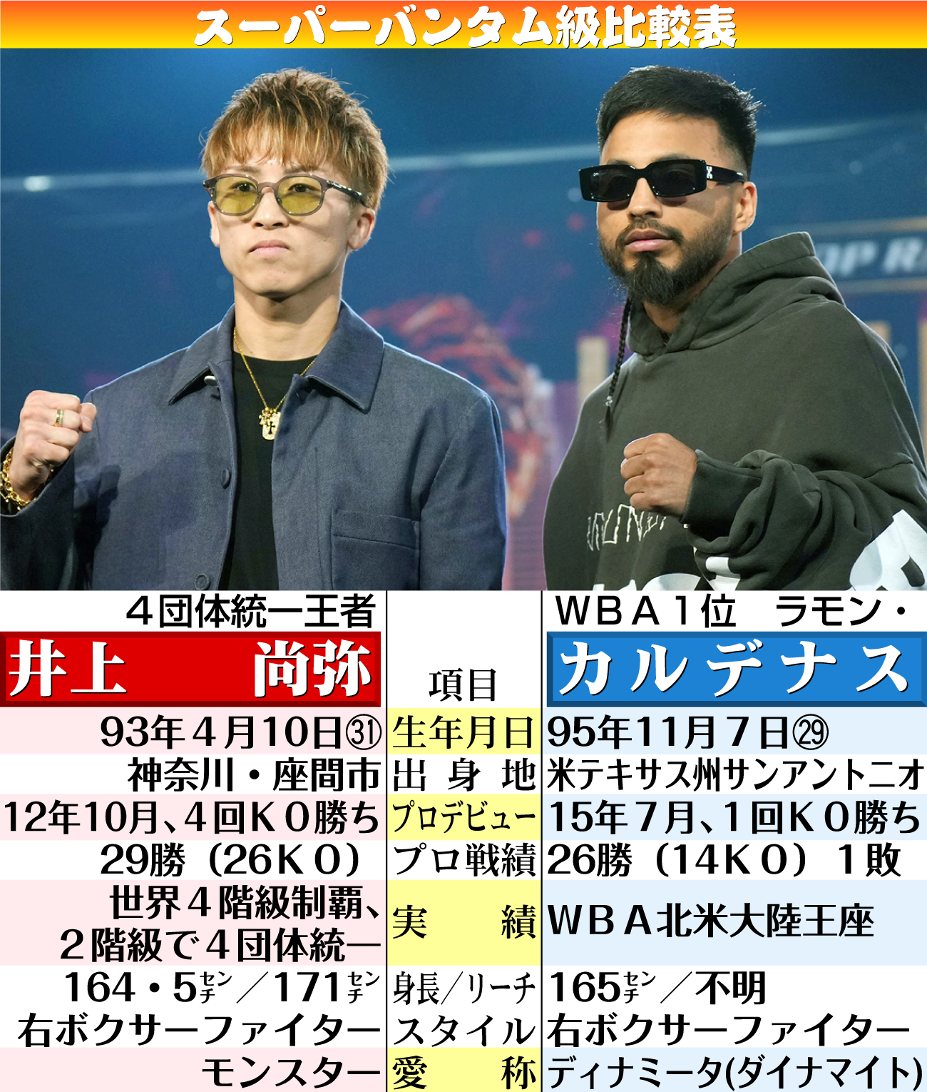 【イラスト】スーパーバンタム級比較表