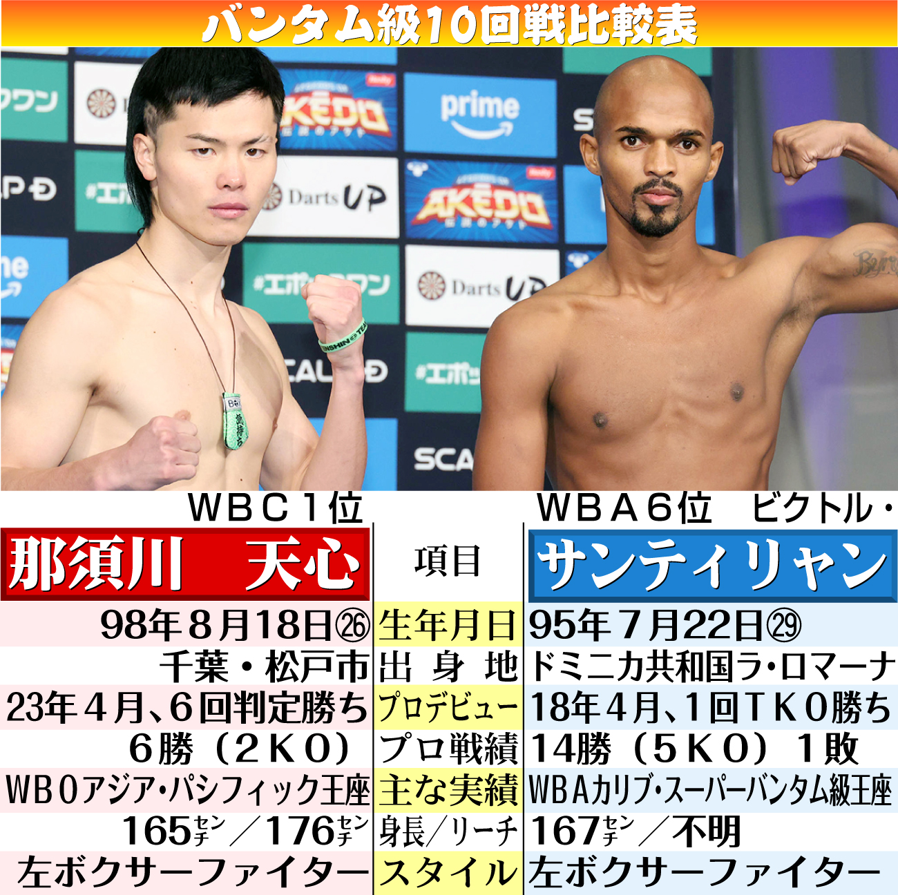 【イラスト】バンタム級10回戦比較表