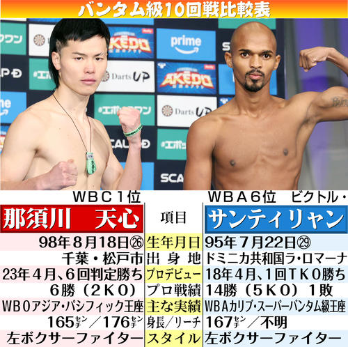 【イラスト】バンタム級10回戦比較表