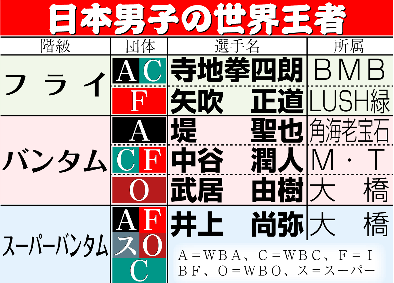 【イラスト】日本男子の世界王者