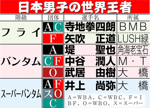 【イラスト】日本男子の世界王者