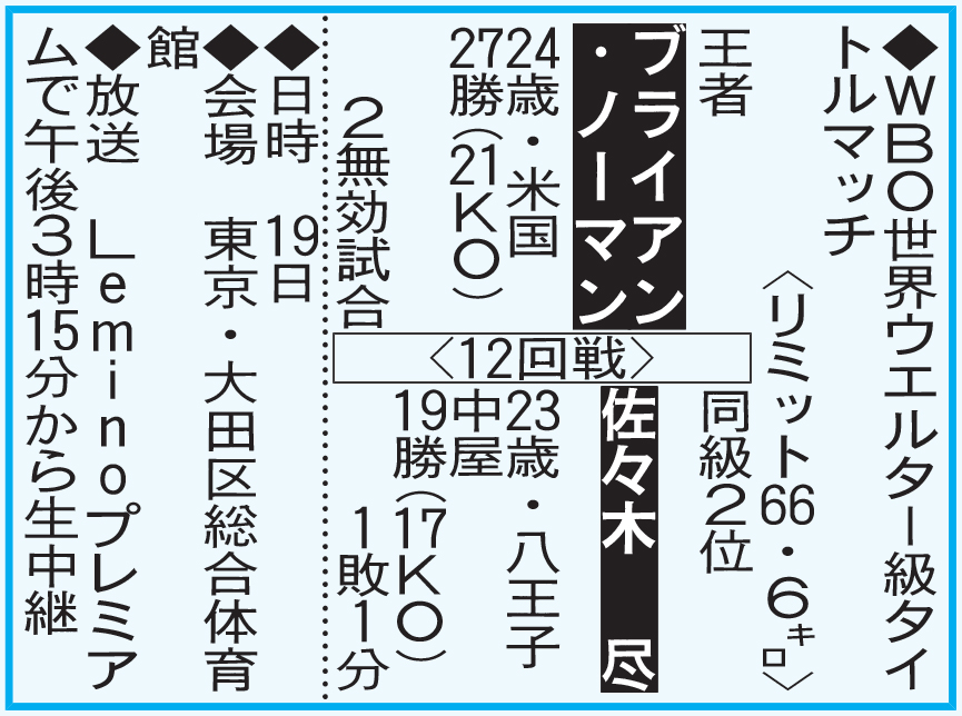 WBO世界ウエルター級タイトルマッチ