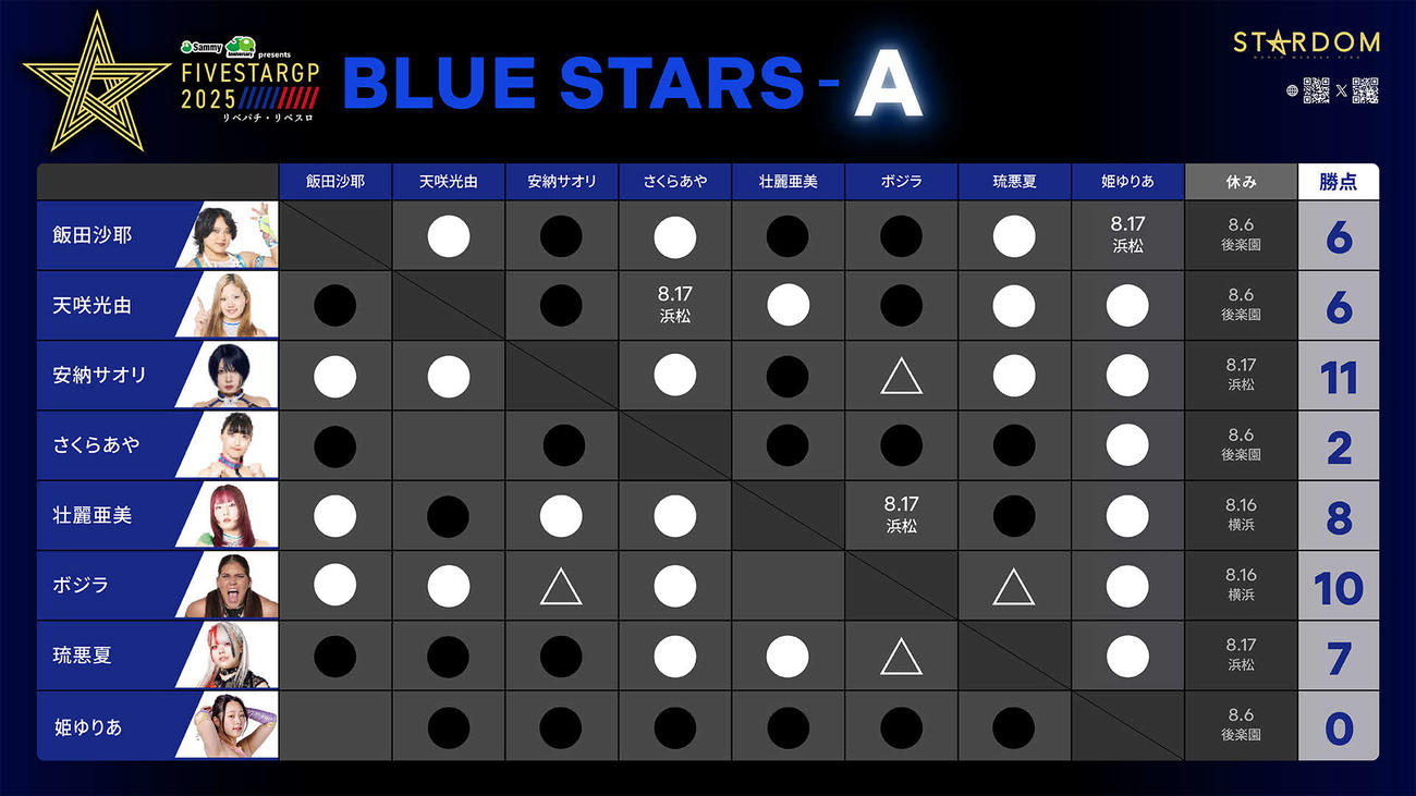 BLUE STARS－A星取表