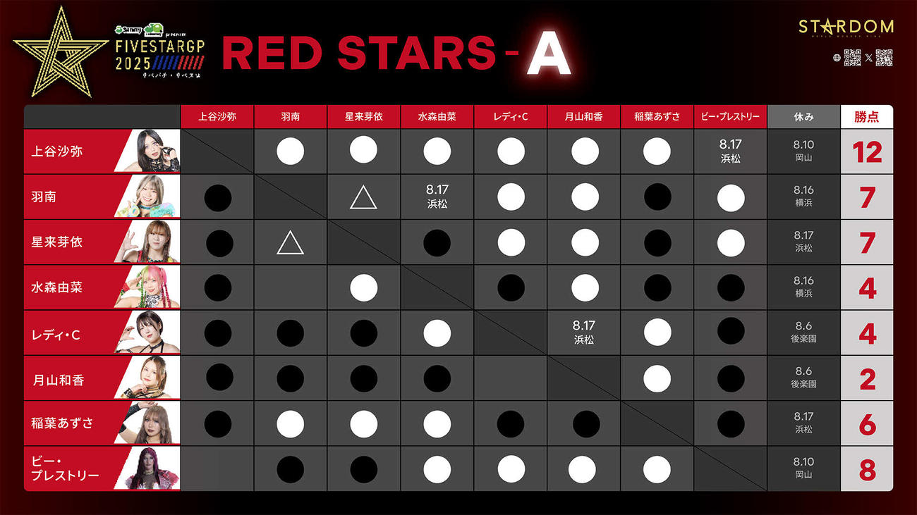 RED STARS－A星取表