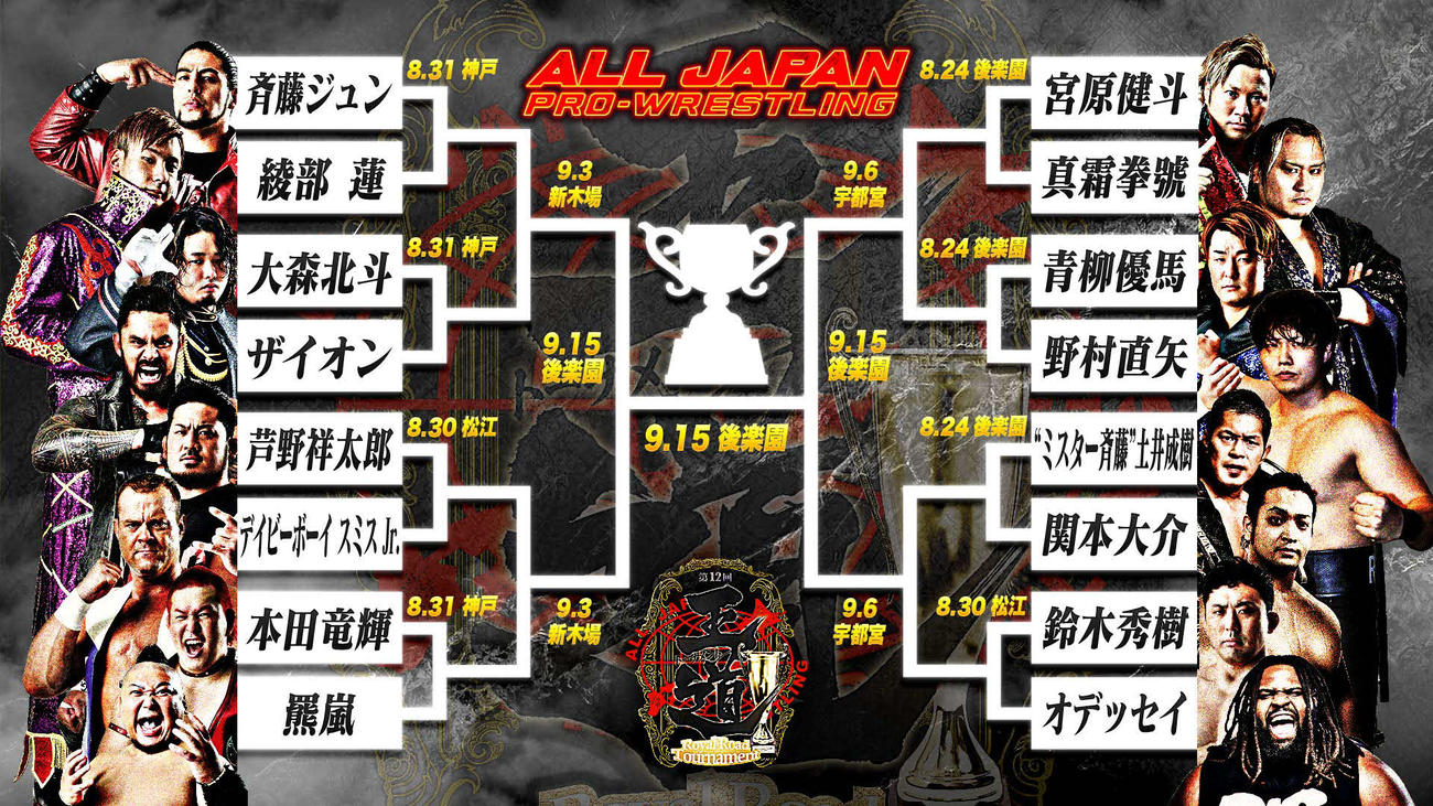 王道トーナメント勝ち上がり表