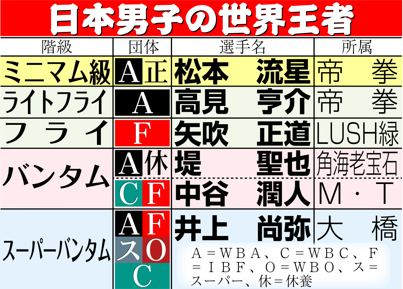 【イラスト】日本男子の世界王者