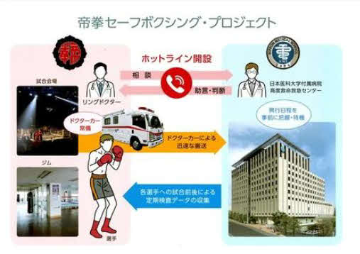 発足された帝拳セーフ・ボクシングプロジェクトの医療体制