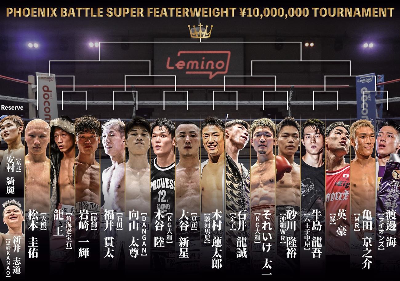 優勝賞金1000万円となるフェニックスバトル・スーパーフェザー級トーナメントの組み合わせ