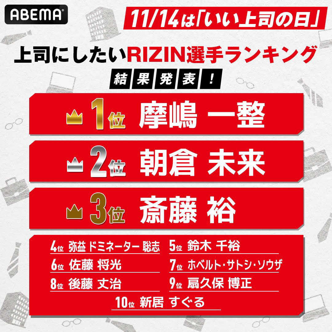 上司にしたいRIZIN選手ランキング