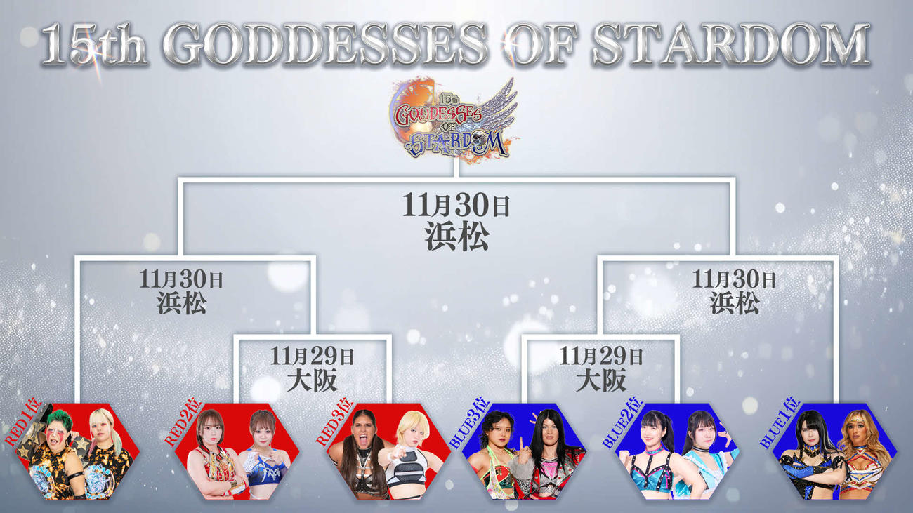 タッグリーグ決勝トーナメント組み合わせ（スターダム公式Xから）