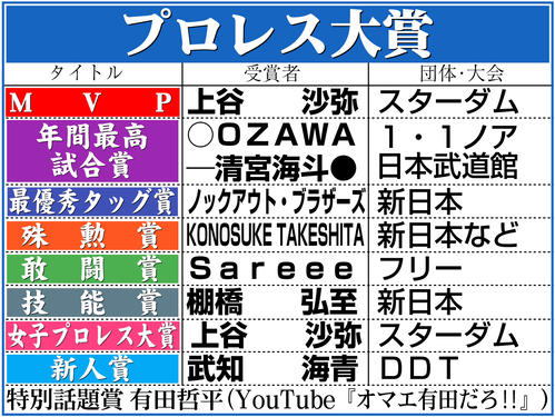 プロレス大賞】史上初!女子のスターダム上谷沙弥がMVP「伝えたいのは プロレス大賞】史上初!女子のスターダム上谷沙弥がMVP「伝えたいのは