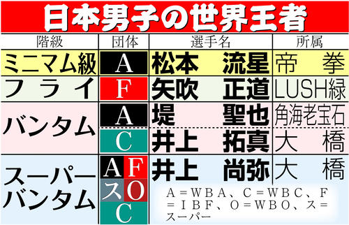 【イラスト】日本男子の世界王者