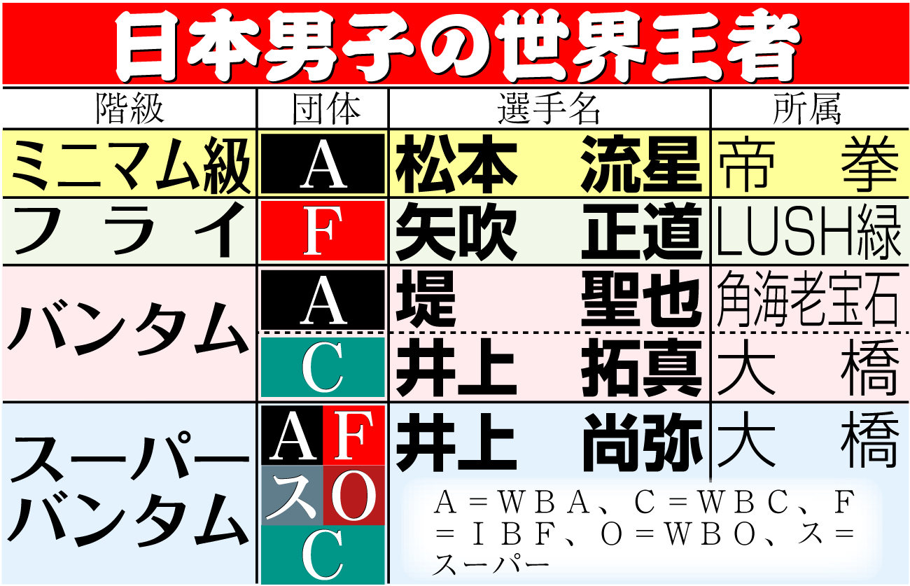 【イラスト】日本男子の世界王者