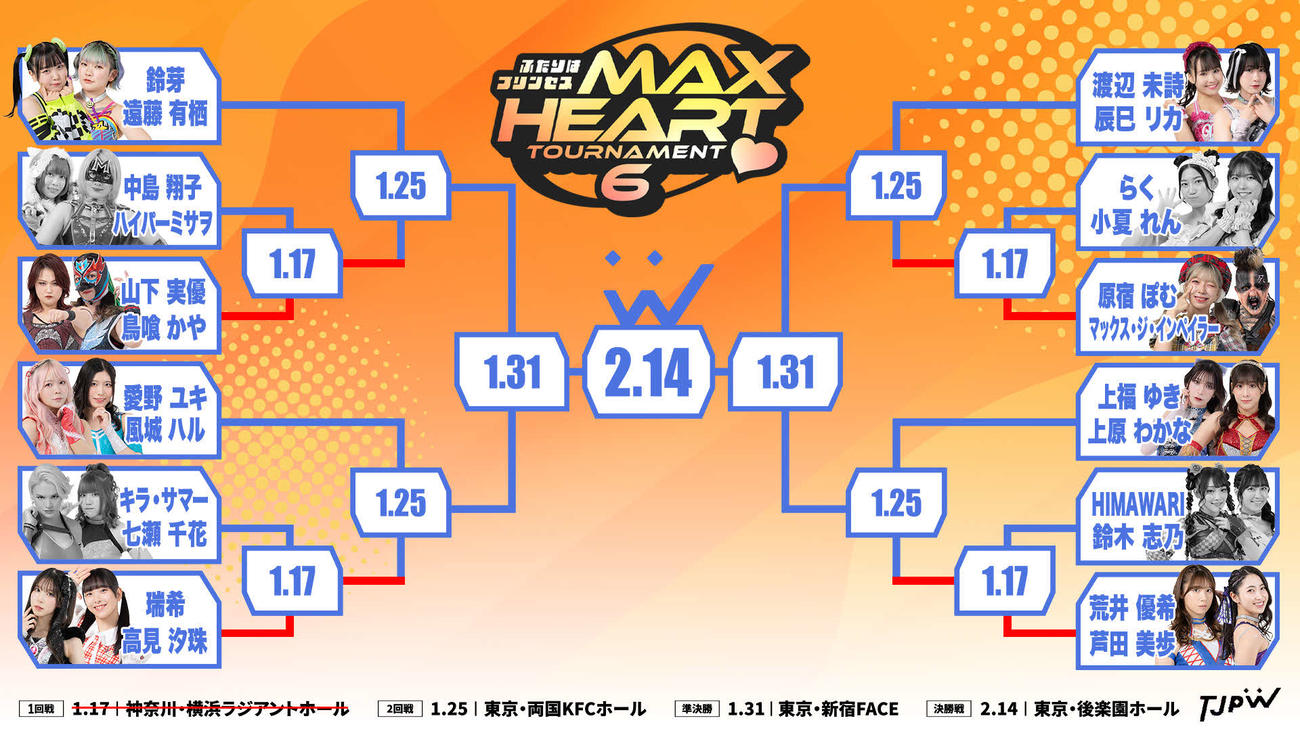 タッグトーナメント2回戦の組み合わせが決まった（C）東京女子プロレス