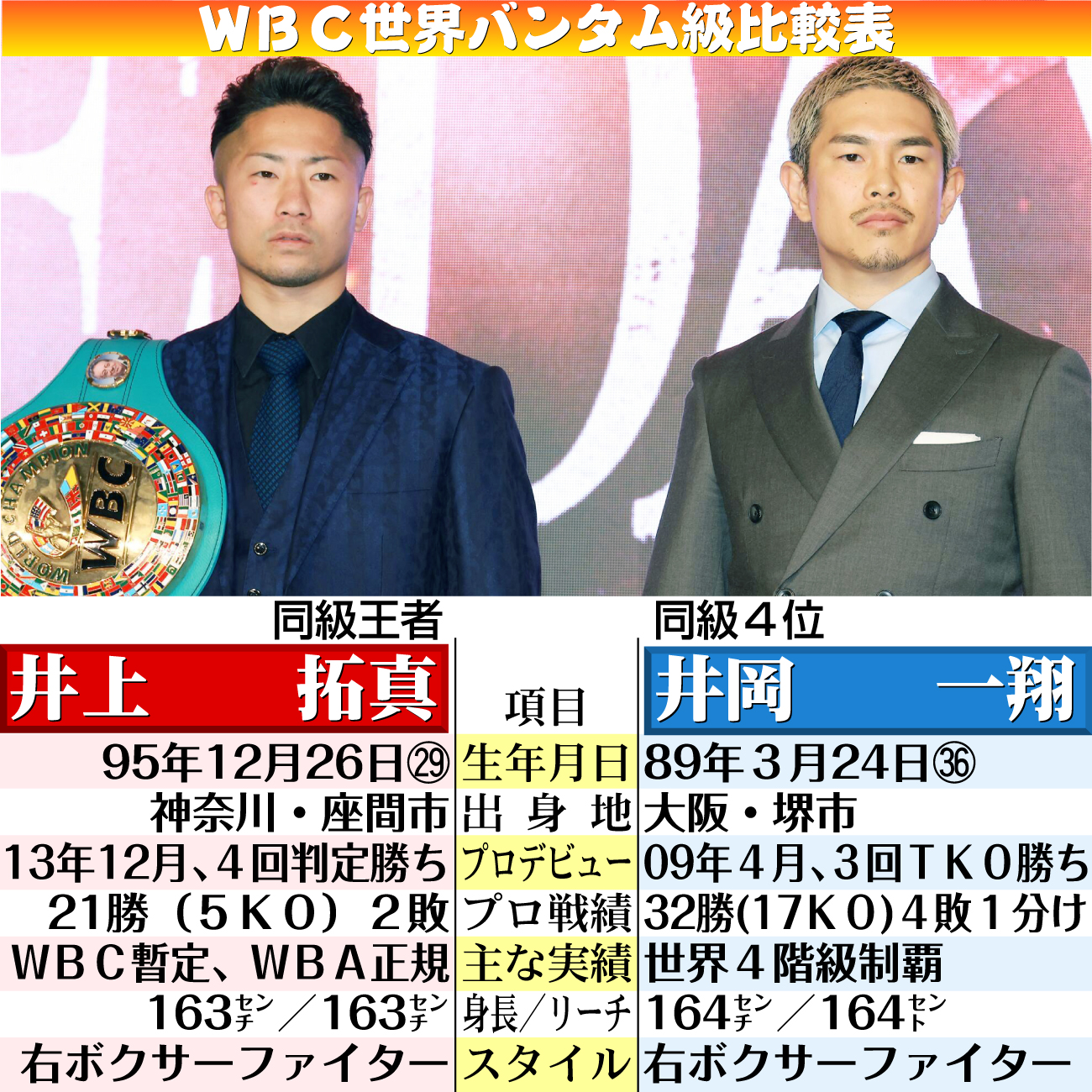 【イラスト】井上拓真対井岡一翔ＷＢＣ世界バンタム級比較表