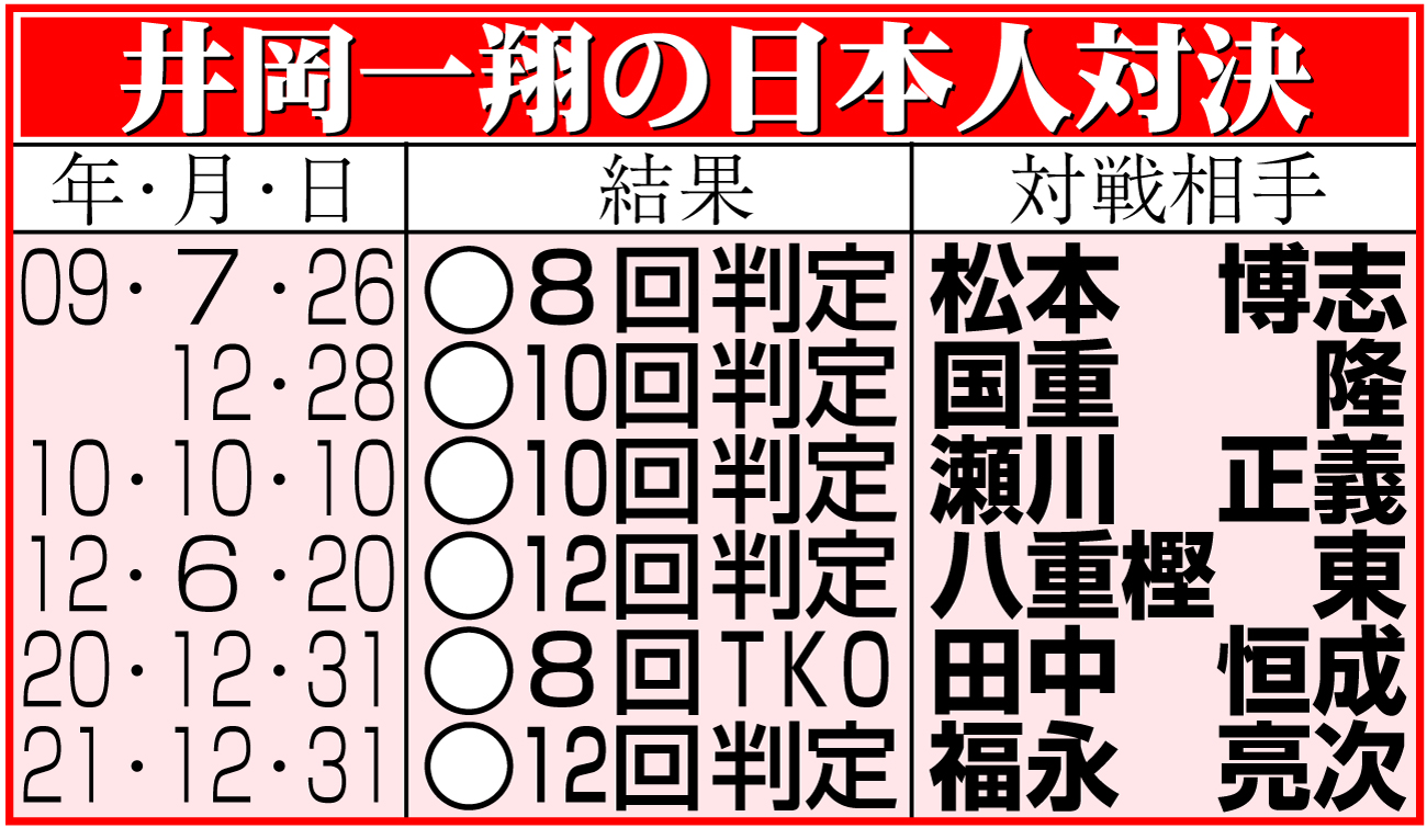 【イラスト】井岡一翔の日本人対決