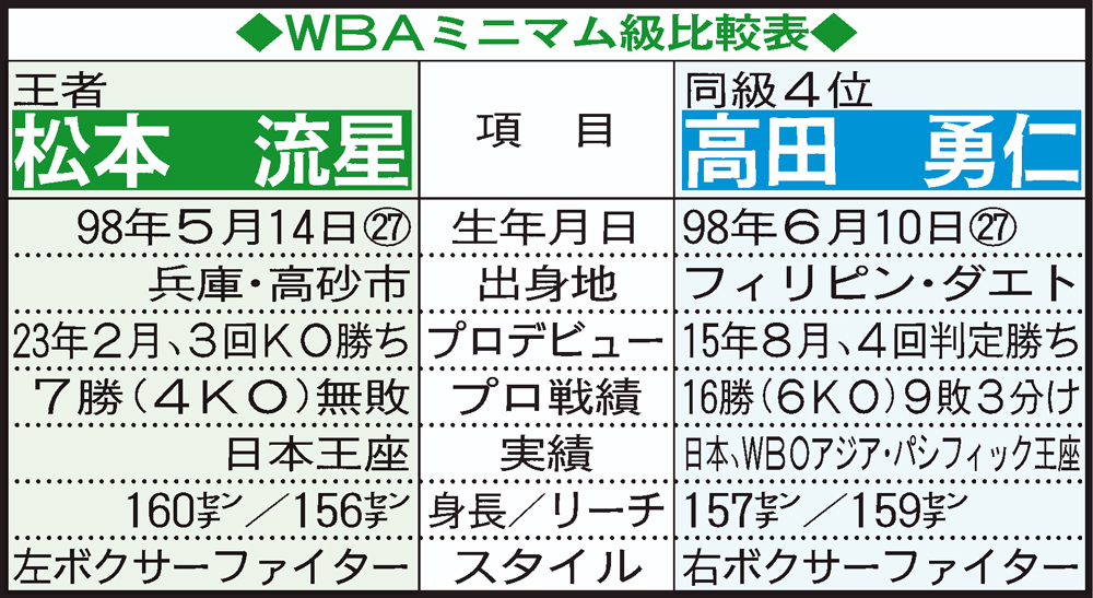 【イラスト】松本流星と高田勇仁の比較表