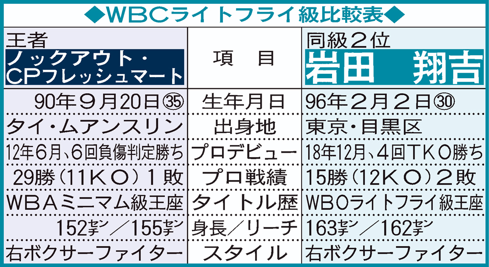 【イラスト】岩田翔吉とノックアウト・CP・フレッシュマートの比較表