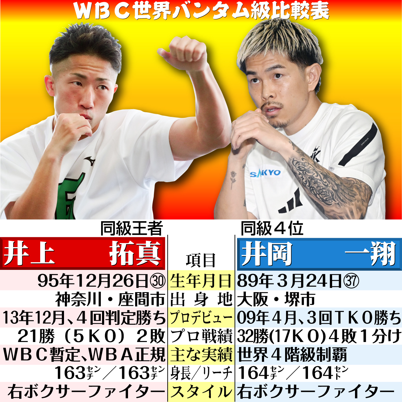 【イラスト】ＷＢＣ世界バンタム級比較表