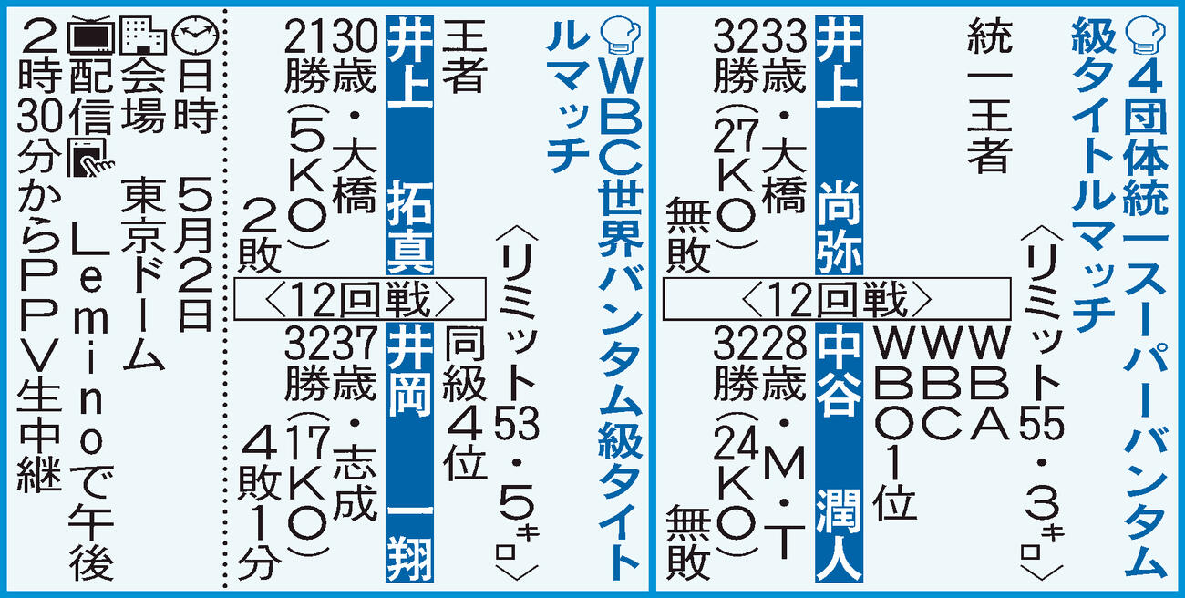 ５月２日の対戦