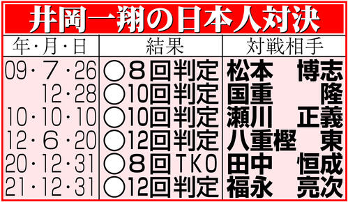 【イラスト】井岡一翔の日本人対決
