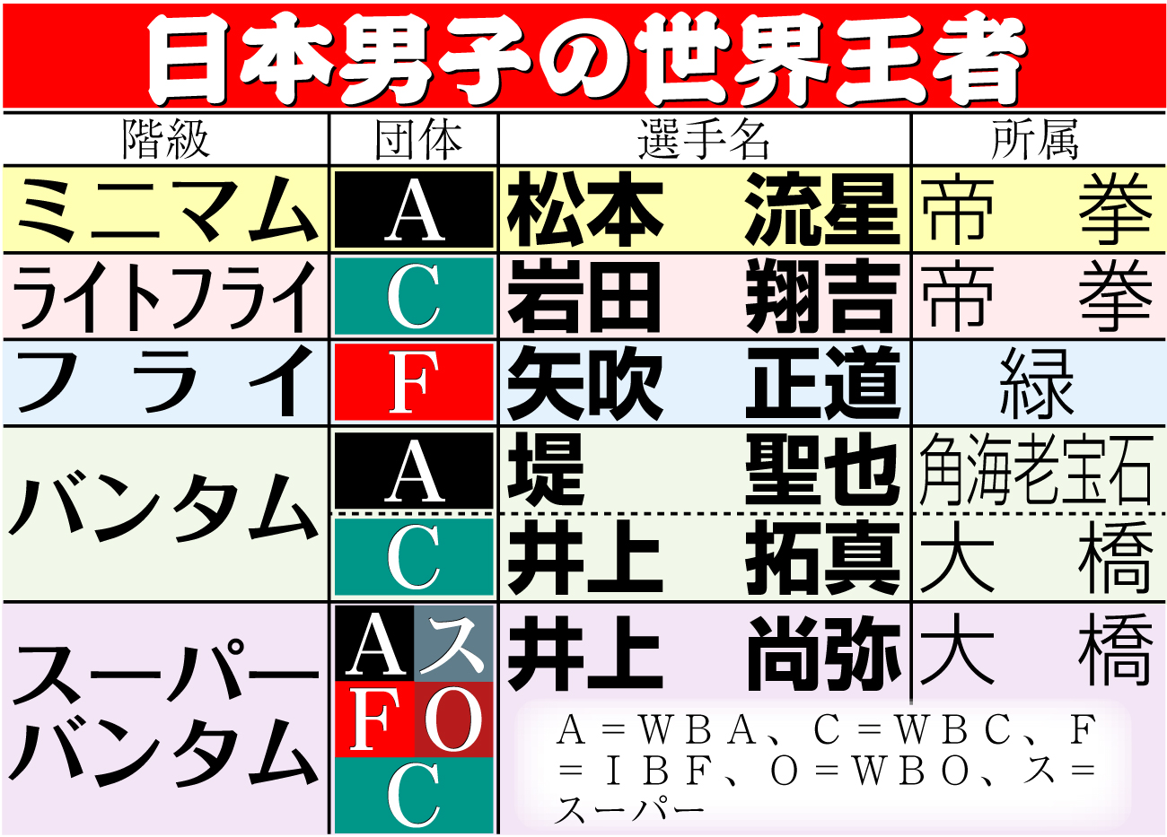 【イラスト】日本男子の世界王者