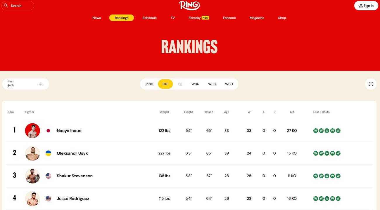 PFPランクで1位に返り咲いた井上尚弥（ザ・リング公式サイトから）