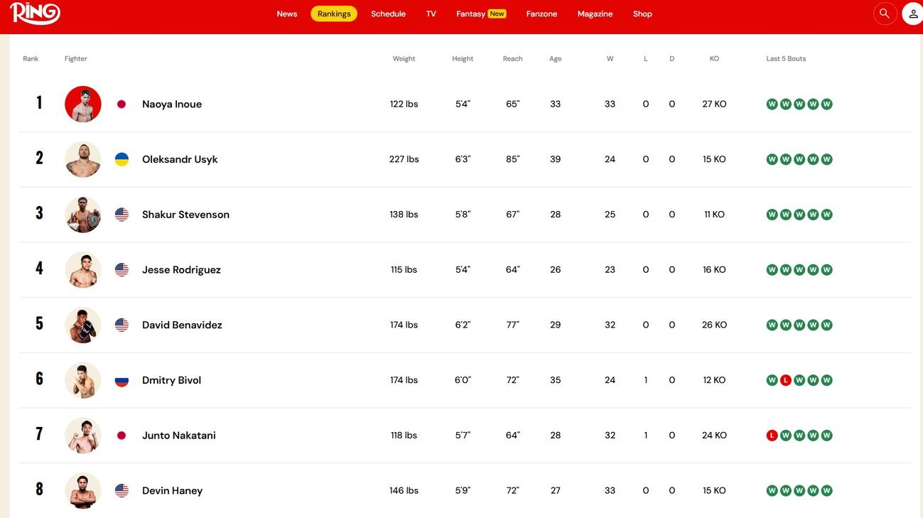 PFPランクで1位に返り咲いた井上尚弥（ザ・リング公式サイトから）
