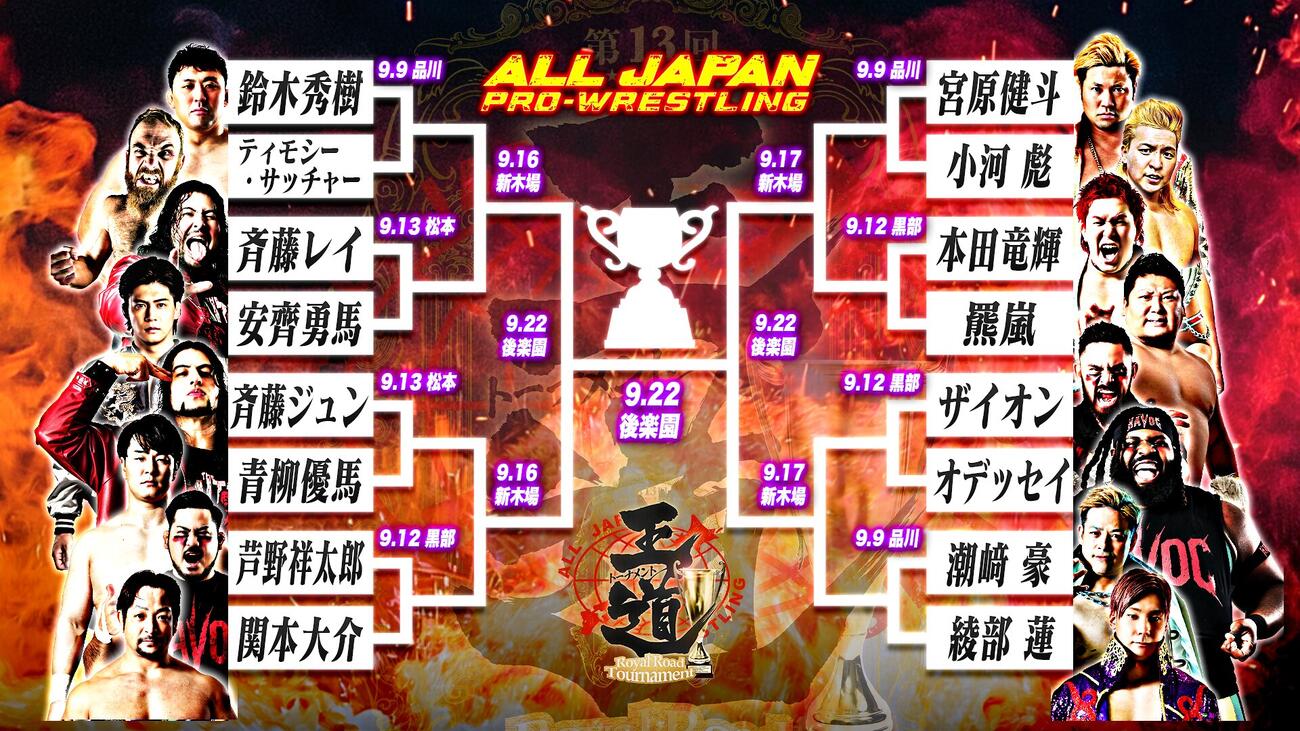 王道トーナメント勝ち上がり表