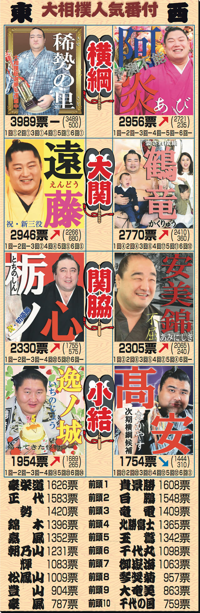 大相撲人気番付