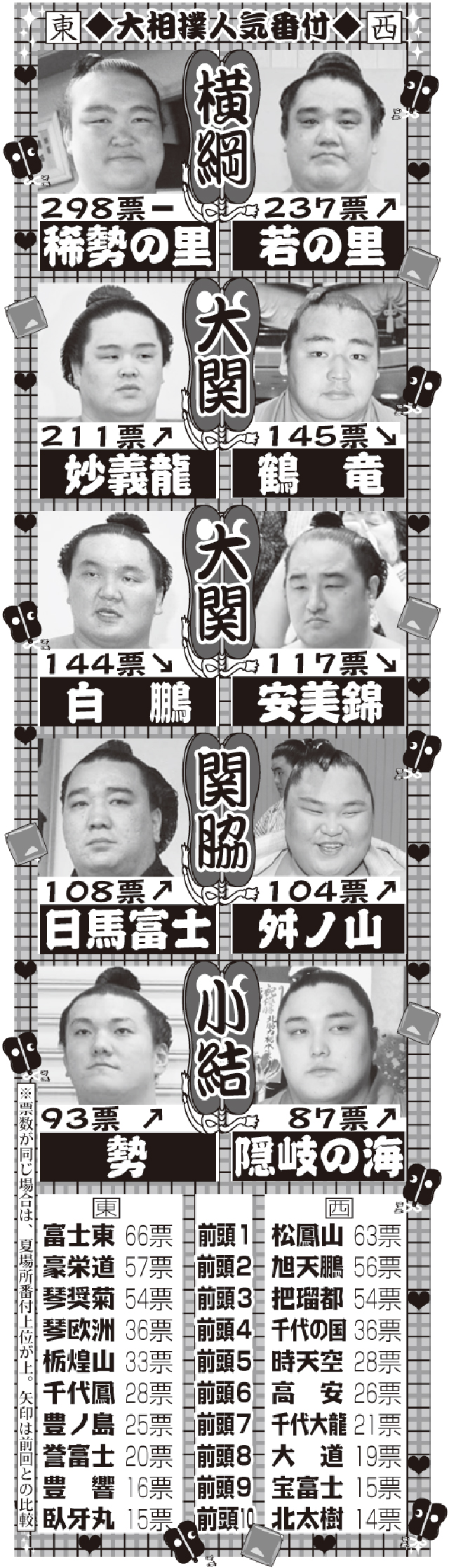 大相撲人気番付