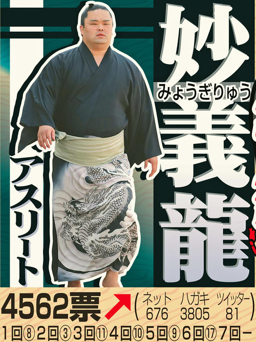 1位妙義龍