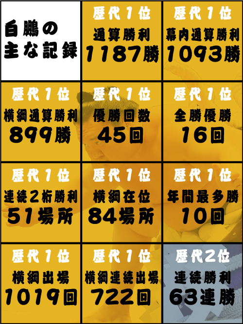 白鵬の主な記録
