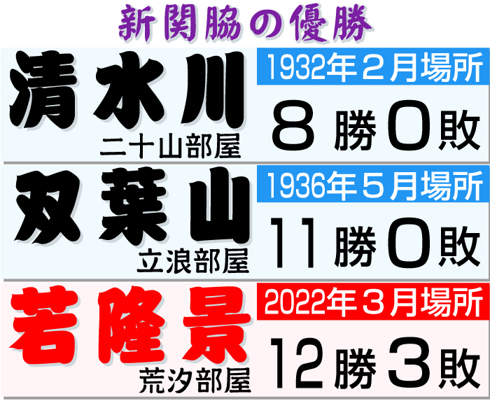 新関脇の優勝