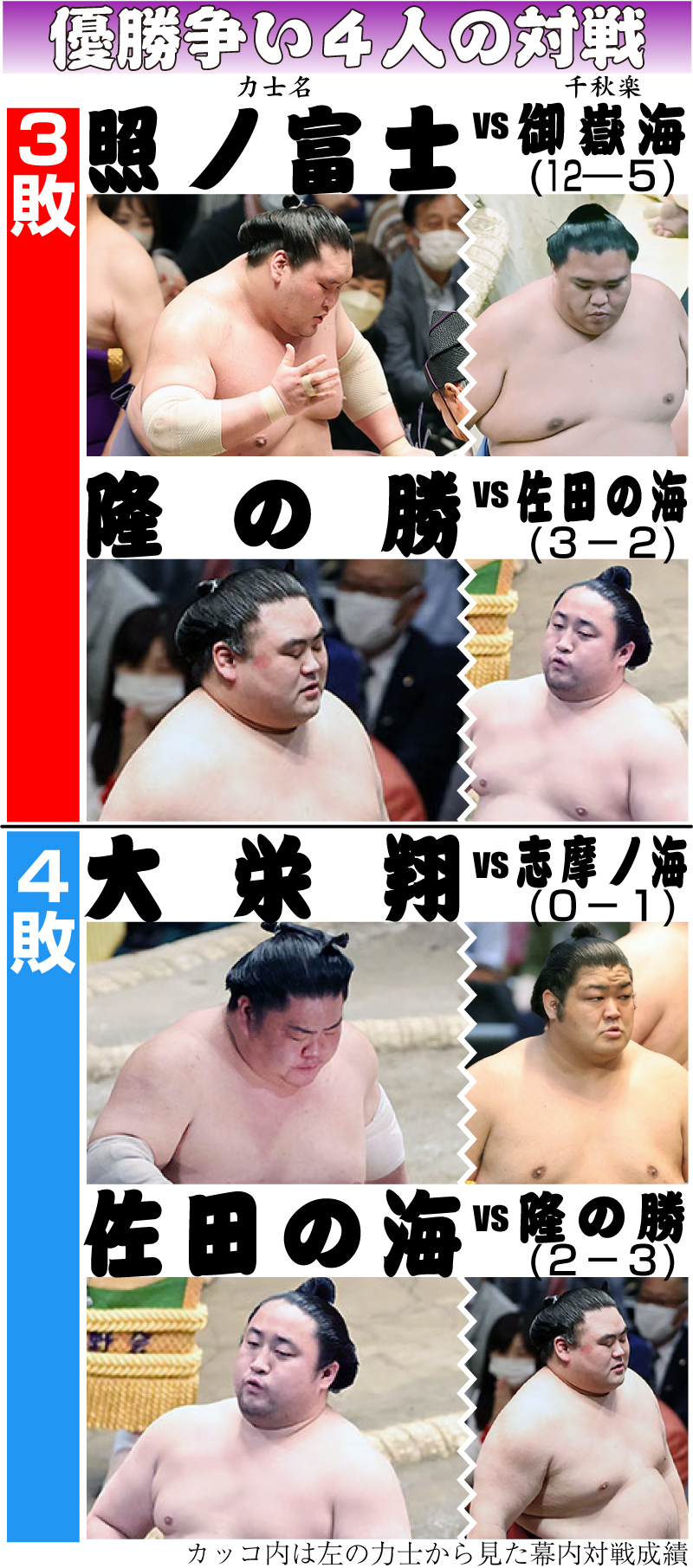 【イラスト】優勝争い４人の対戦
