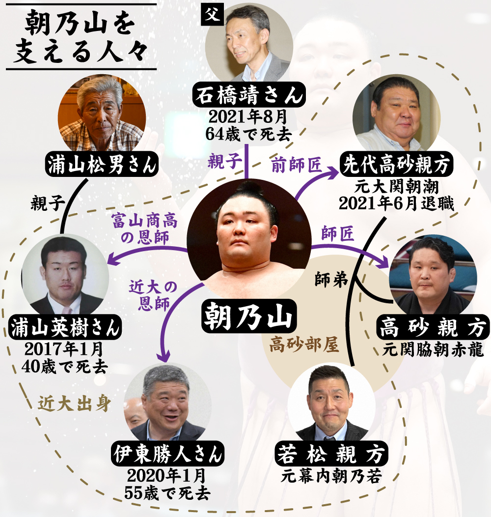 【イラスト】朝乃山を支える人々