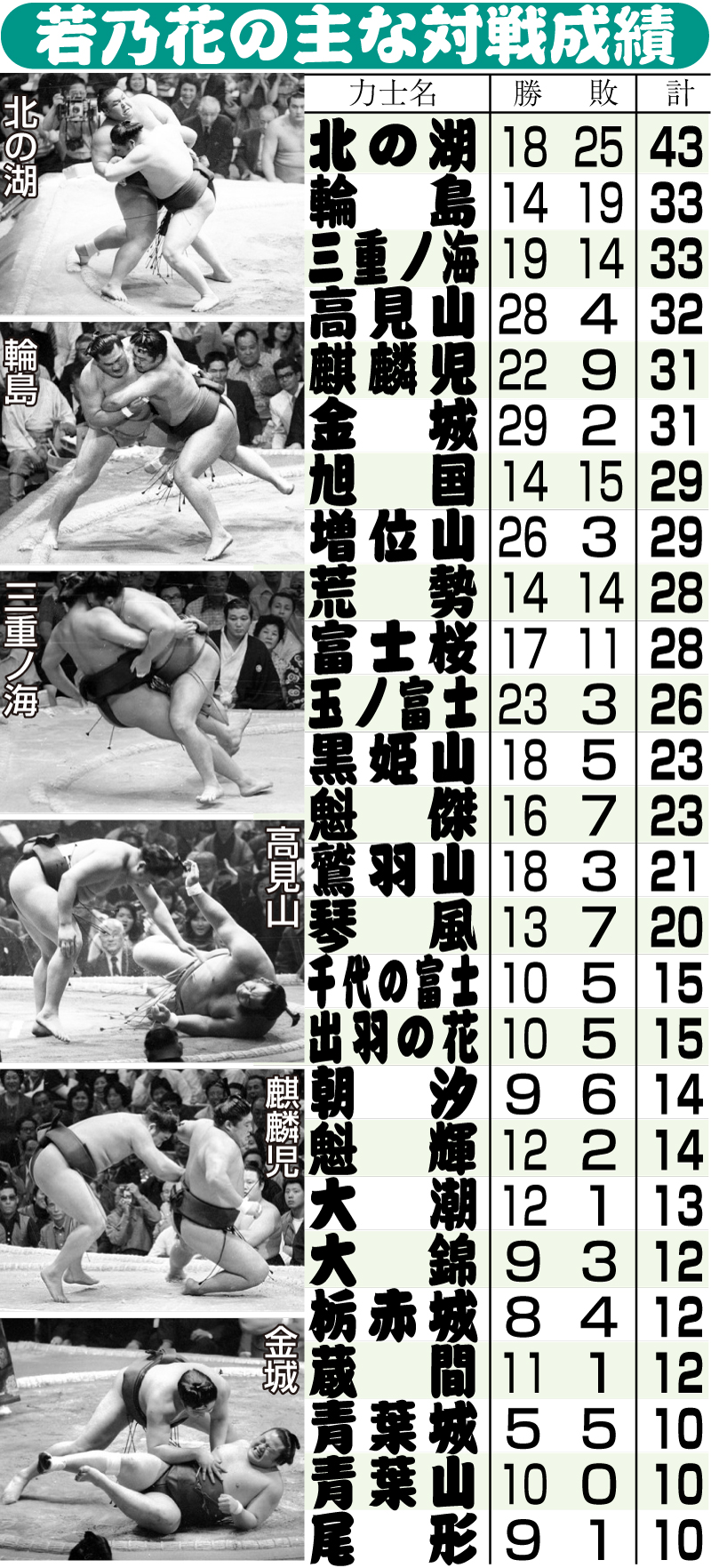 【イラスト】若乃花の主な対戦相手