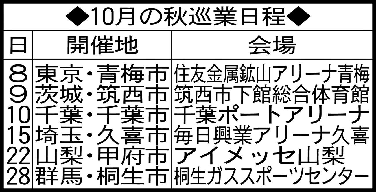 10月の秋巡業日程