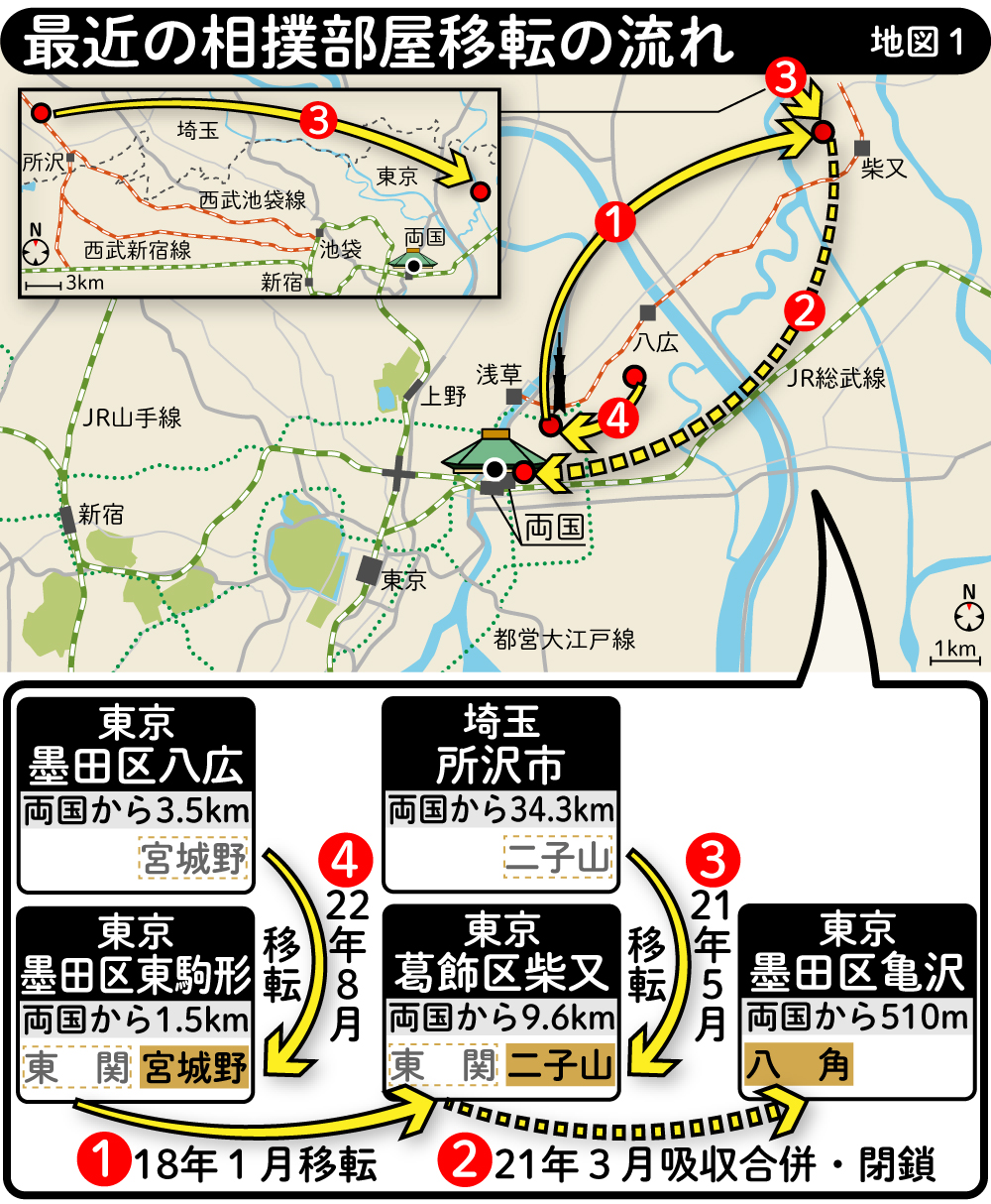 【イラスト】最近の相撲部屋移転の流れ　地図１