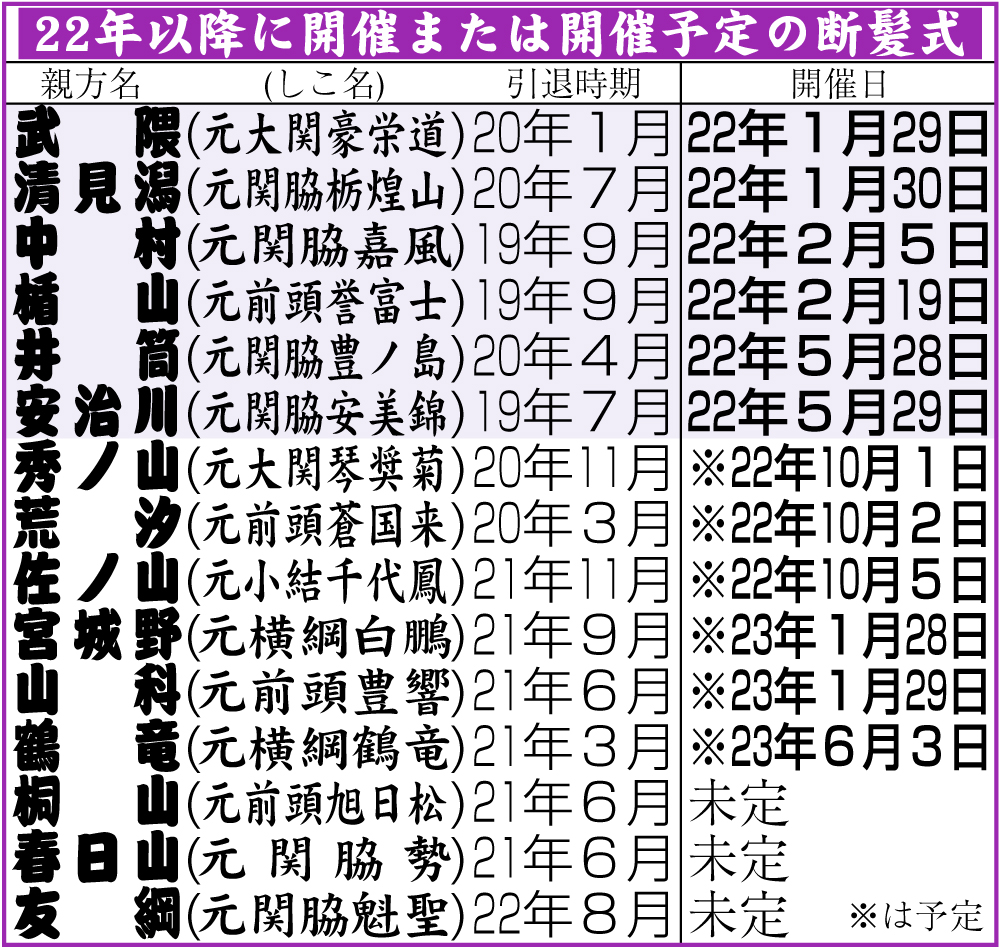 【イラスト】22年以降に開催または開催予定の断髪式