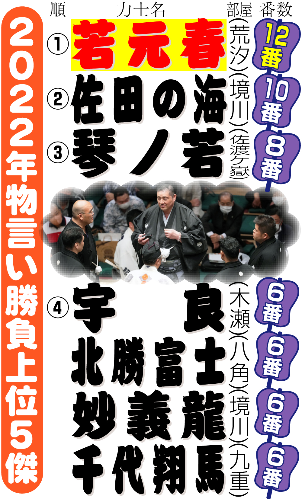 【イラスト】2022年物言い勝負上位５傑
