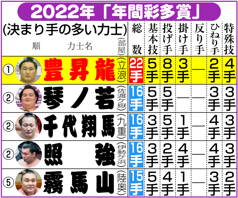 【イラスト】2022年「年間彩多賞」