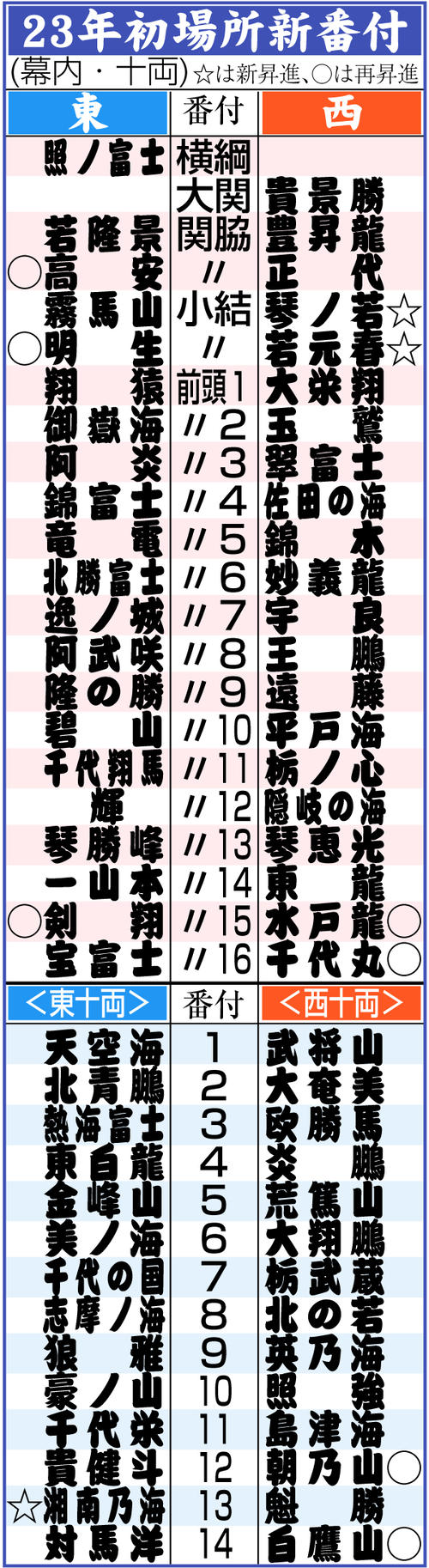 大相撲番付 特大ファイル