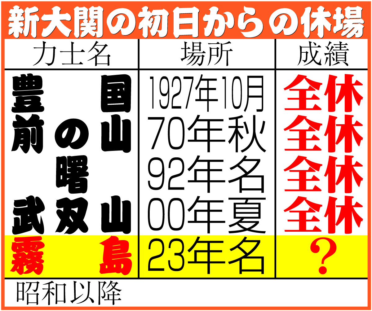 【イラスト】新大関の初日からの休場