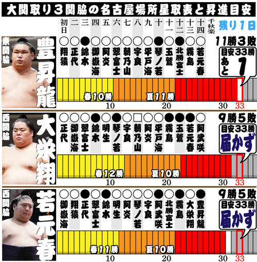 大栄翔、阿武咲下して9勝目 ようやく連敗を脱出 - 大相撲写真ニュース