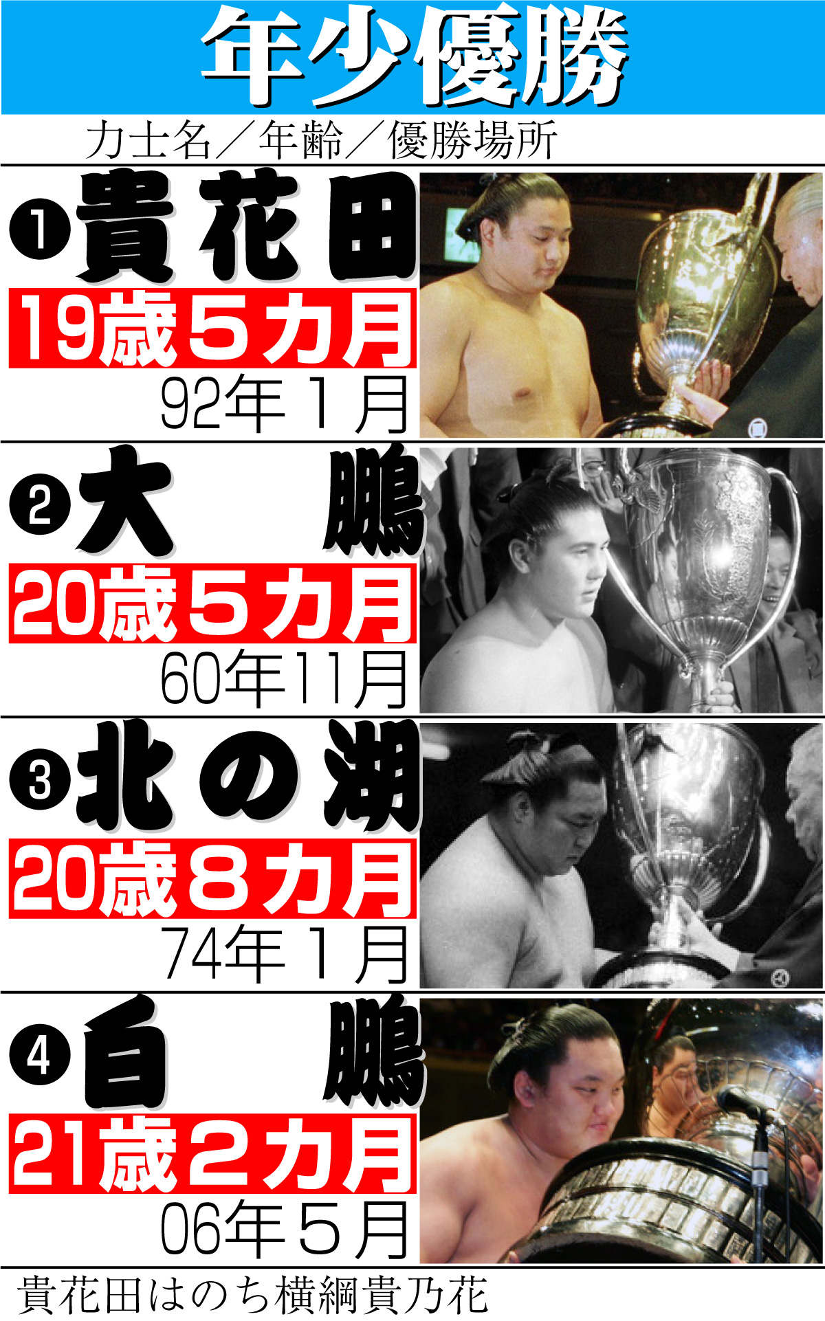 【イラスト】年少優勝