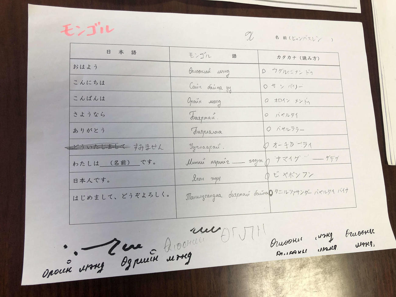 高校時代の豊昇龍は日本語の日常会話をモンゴル語と照らし合わせて覚える課題にも積極的に取り組んでいた（岡田氏提供）