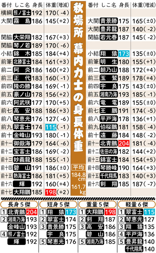 土俵を揺らす鉄人の限界突破!幕内最年長が明かす驚異の肉体と進退