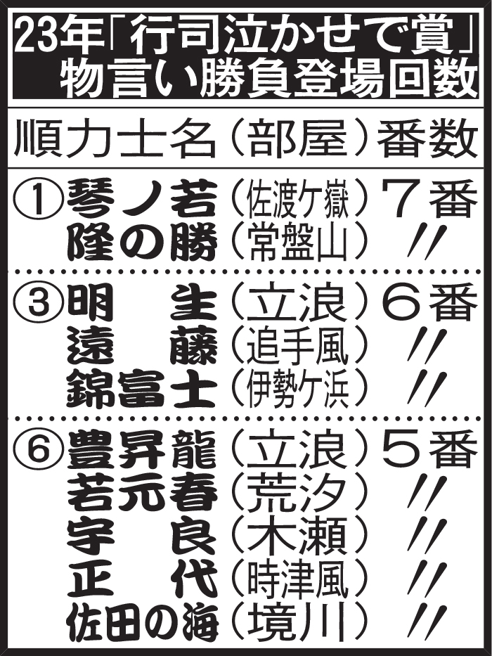 23年「行司泣かせで賞」