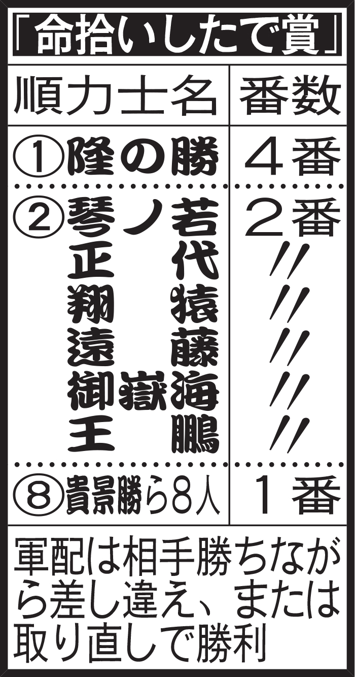 「命拾いしたで賞」
